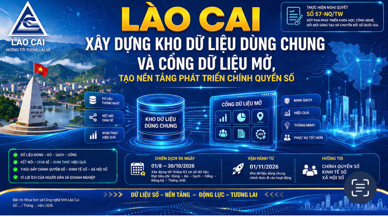 LÀO CAI XÂY DỰNG KHO DỮ LIỆU DÙNG CHUNG VÀ CỔNG DỮ LIỆU MỞ, TẠO NỀN TẢNG PHÁT TRIỂN CHÍNH QUYỀN SỐ
